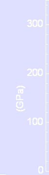 FXK Developments Scale